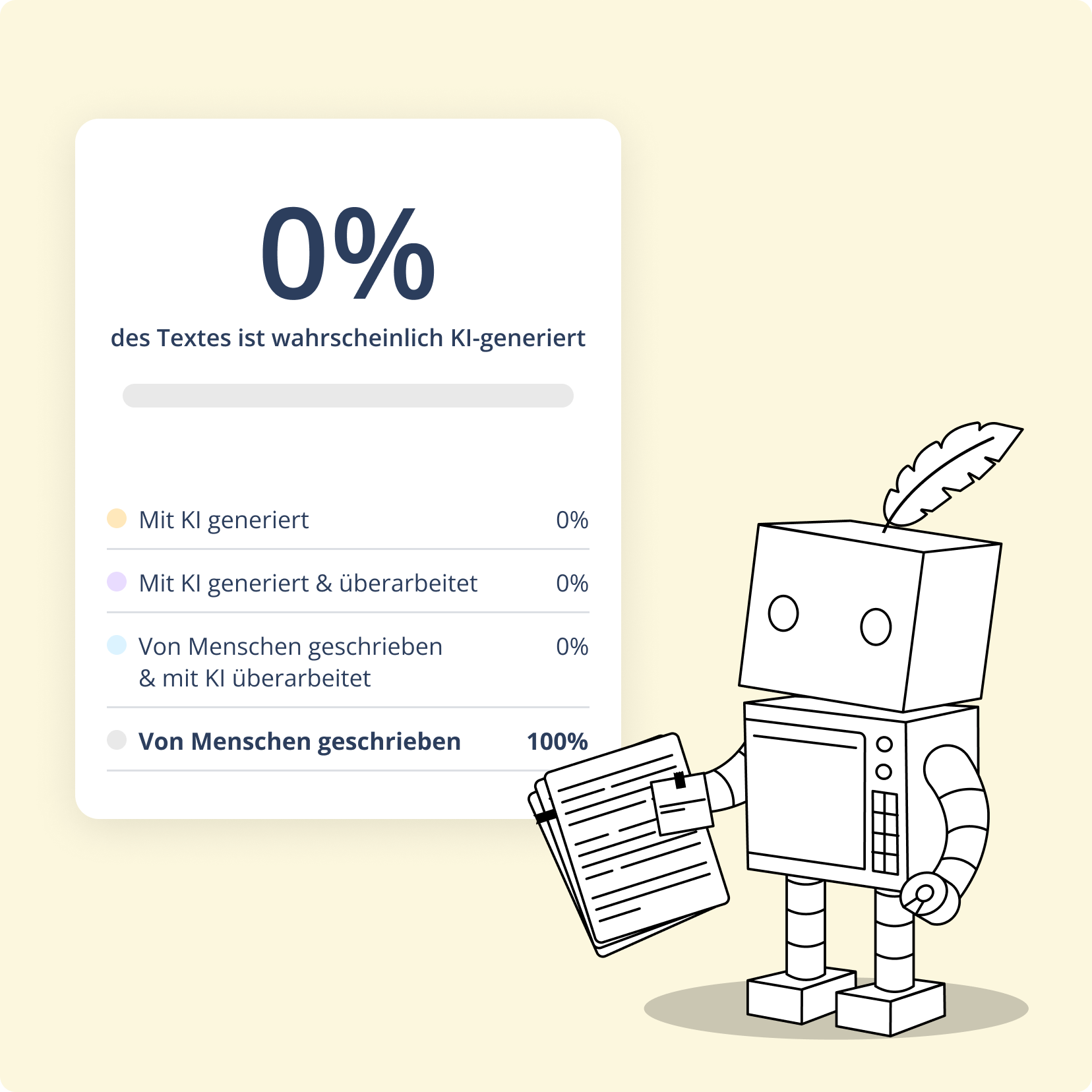 German translation of research papers image