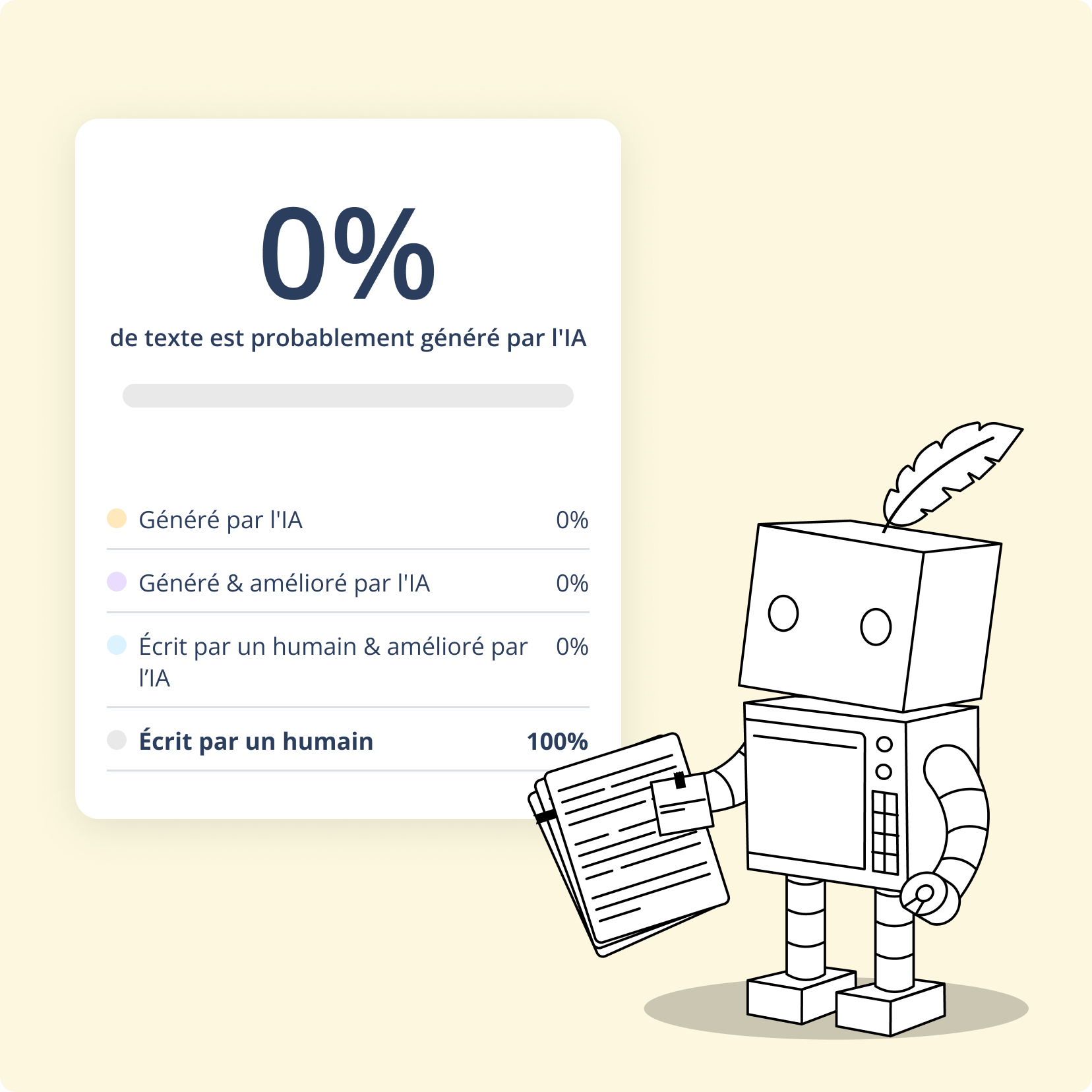 Détecteur IA pour documents de recherche