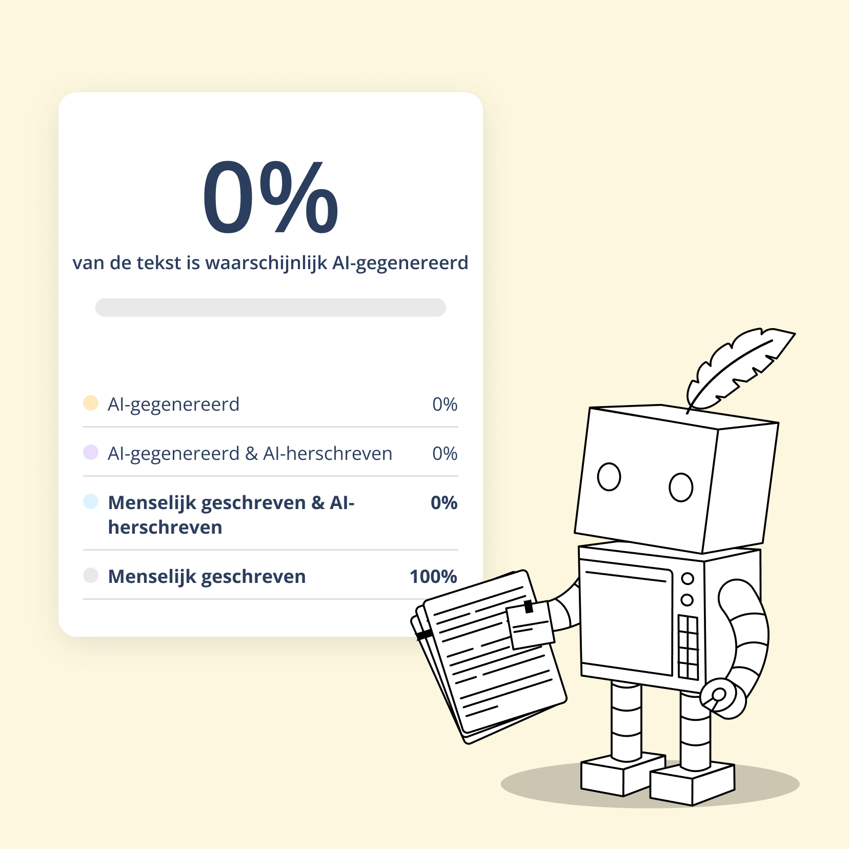 Gebruik QuillBots AI Detector voor je scriptie