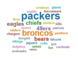 Word cloud of answers from a presentation icebreaker question about favorite NFL teams