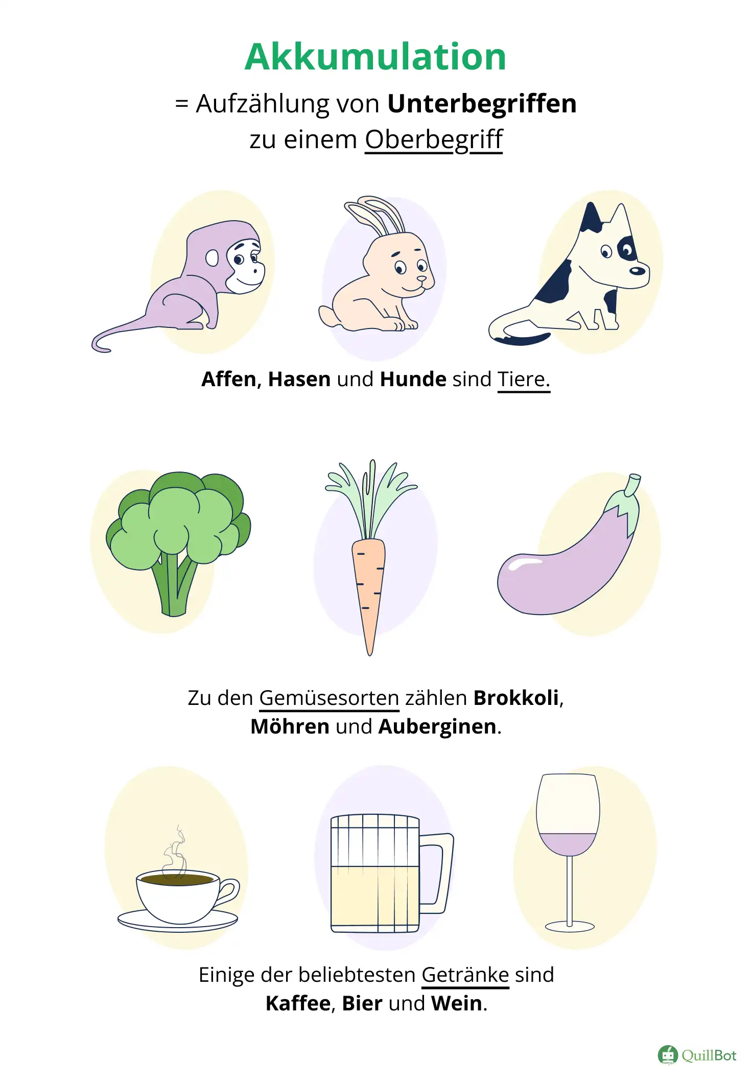 akkumulation