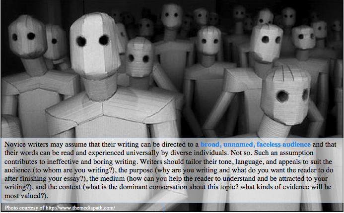 Photo of humanoid robot figures with blank eyes and no expression. Superimposed on the image is the text: Novice writers may assume that their writing can be directed to a broad, unnamed, faceless audience and that their words can be read and experienced universally by diverse individuals. Not so. Such an assumption contributes to ineffective and boring writing. Writers should tailor their tone, language, and appeals to suit their audience (to whom are you writing?), the purpose (why are you writing and what do you want the reader to do after finishing your essay?), the medium (how can you help the reader to understand and be attracted to your writing?), and the context (what is the dominant conversation about this topic? what kinds of evidence will be most valued?).